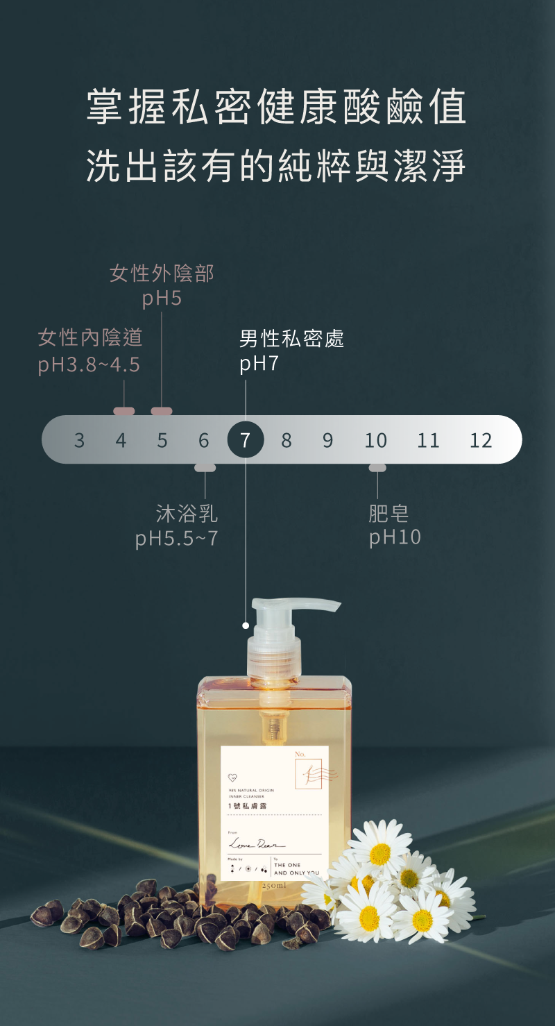 Love Dear 男性私膚露 私密處清潔