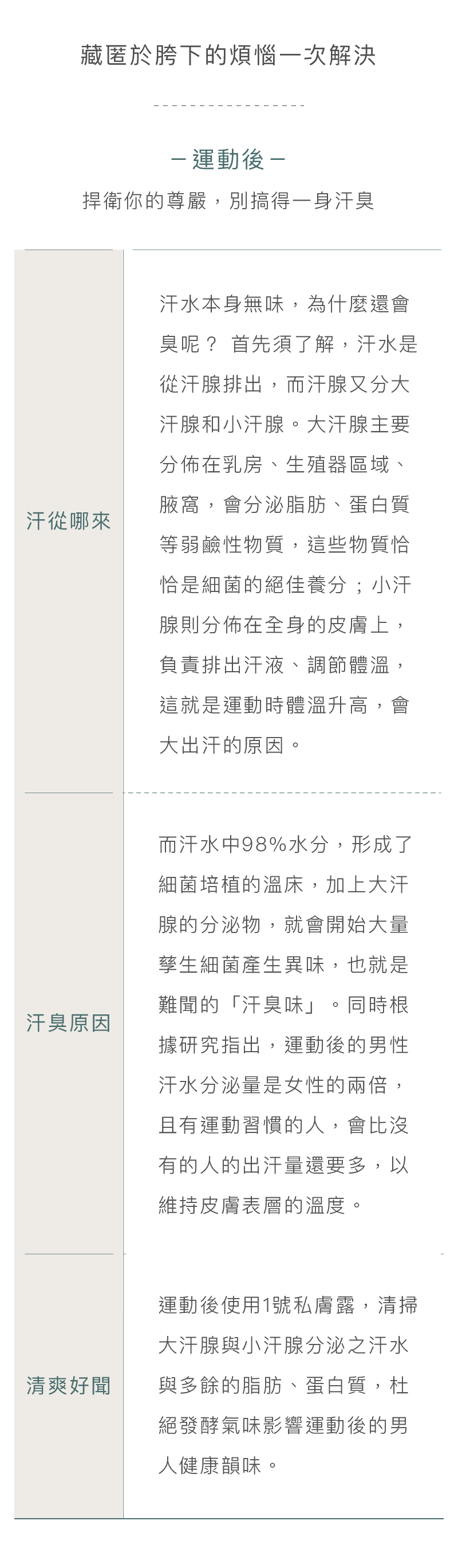 Love Dear 男性私膚露 私密處清潔