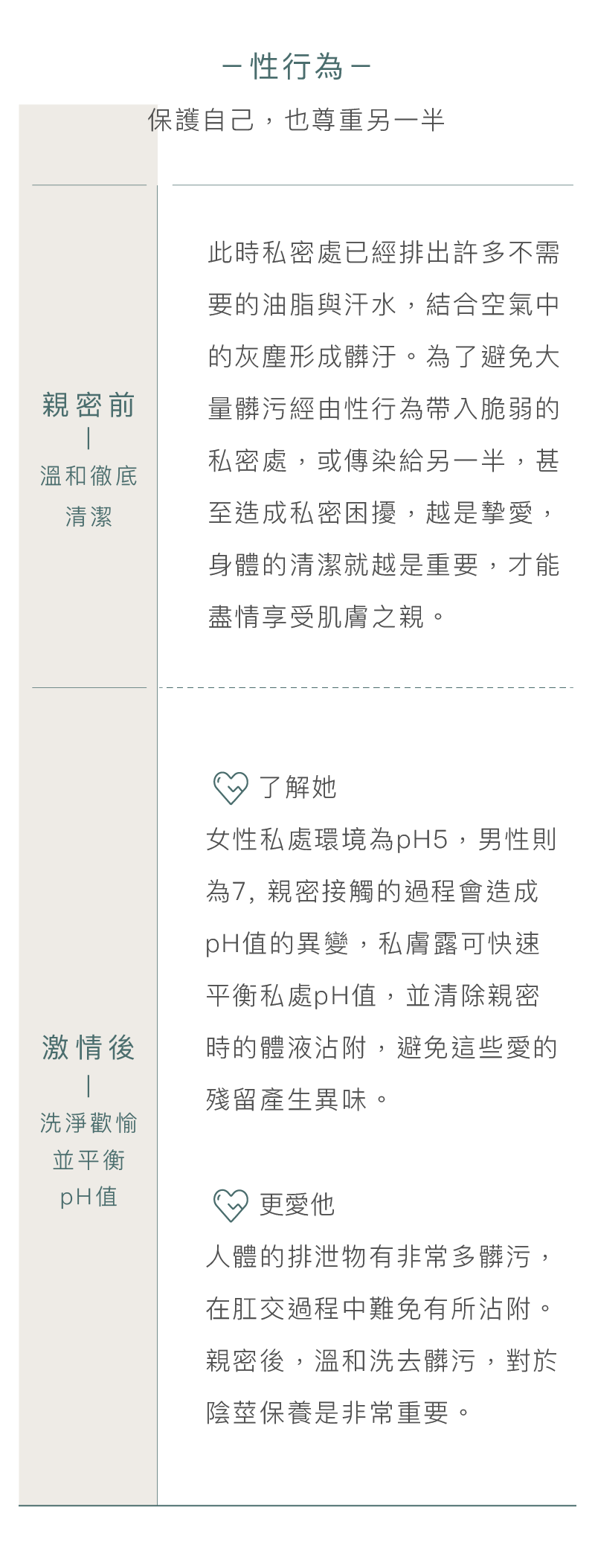 Love Dear 男性私膚露 私密處清潔