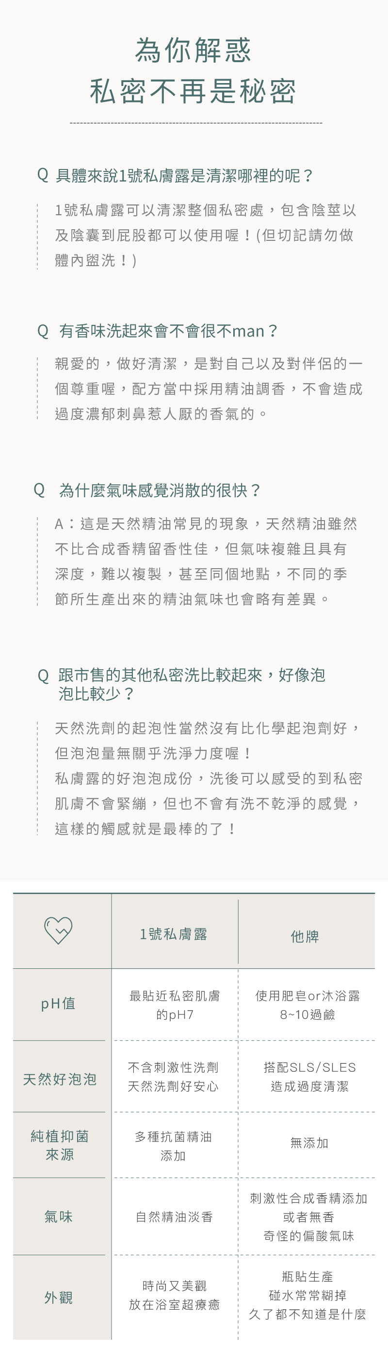 Love Dear 男性私膚露 私密處清潔