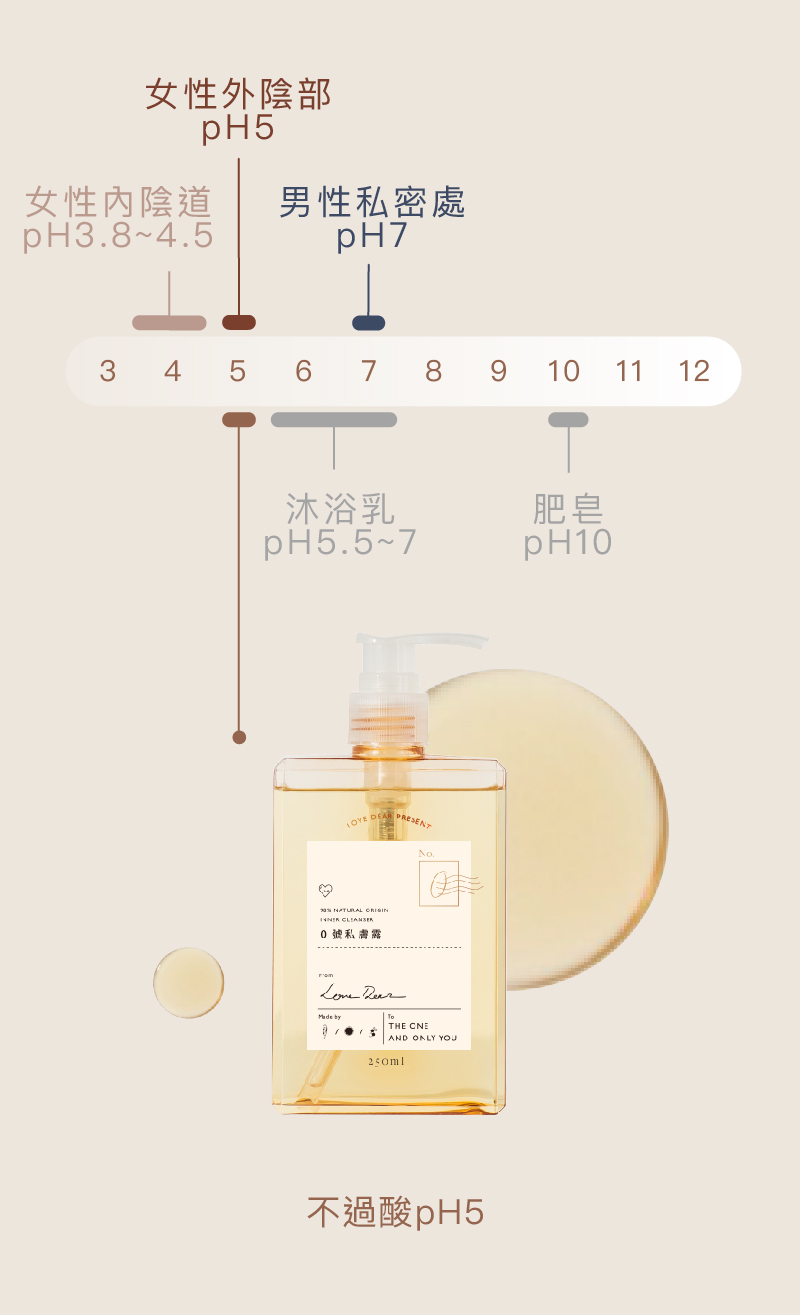 Love Dear -《女性專用 》0號私膚露 