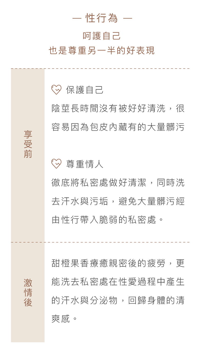 Love Dear -《女性專用 》0號私膚露 