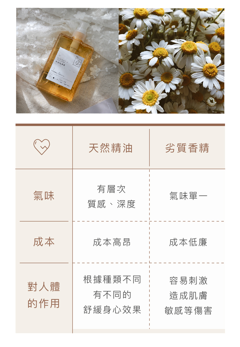 Love Dear -《女性專用 》0號私膚露 