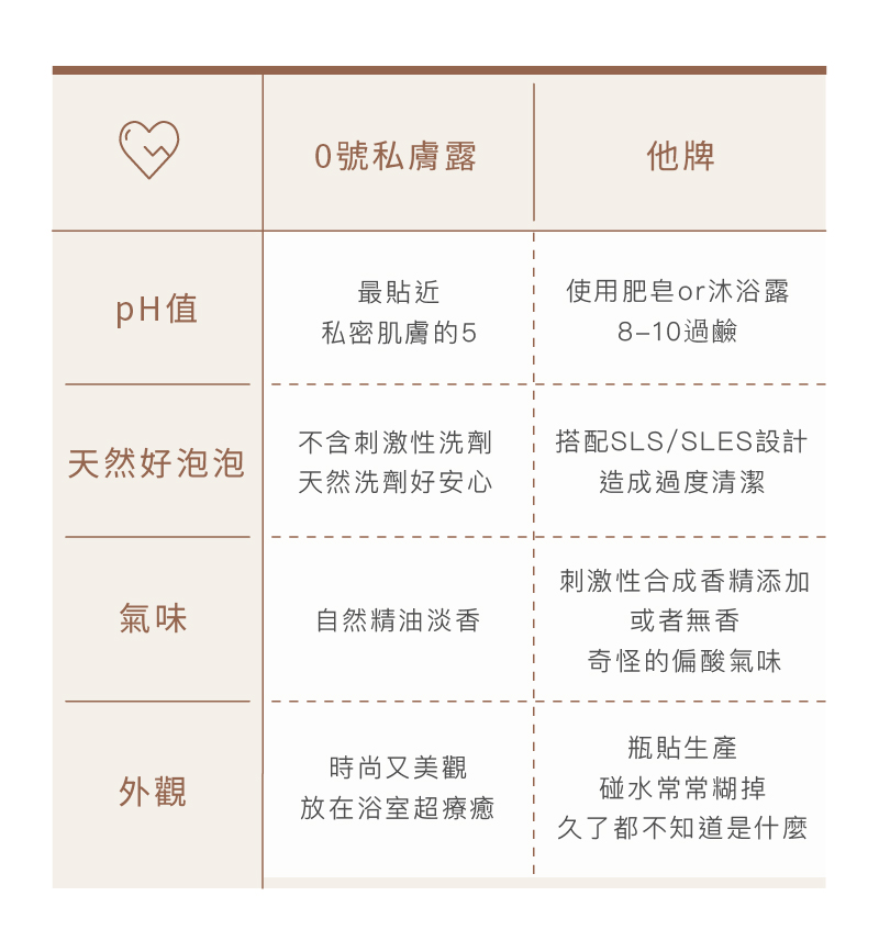 Love Dear -《女性專用 》0號私膚露 