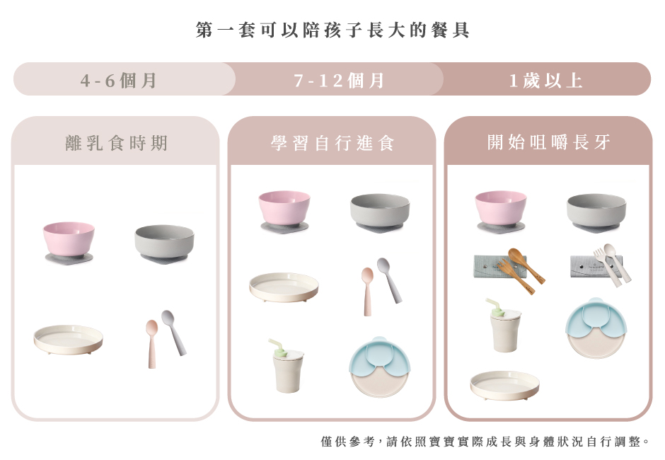 Miniware 天然寶貝碗 兒童餐具