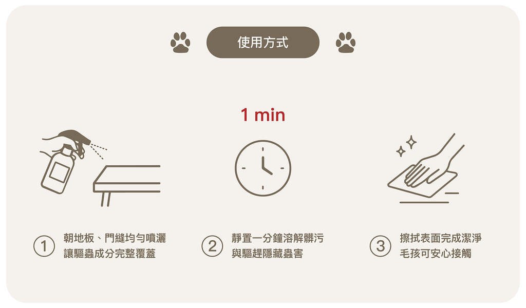 驅蟲噴霧 商品使用說明